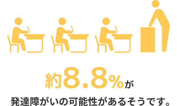 約8.8%が発達障がいの可能性があるそうです