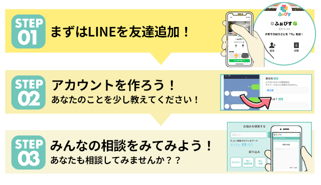 STEP01.まずはLINEを友だち追加！STEP02.アカウントを作ろう！STEP03.みんなの相談を見てみよう！